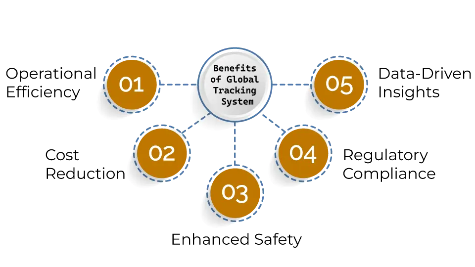 Tracking system Features