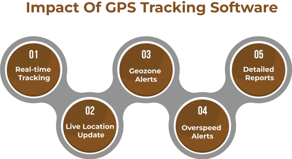 AI GPS Technology