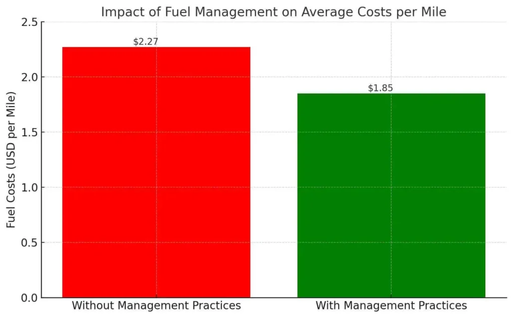 vehicle fleet management